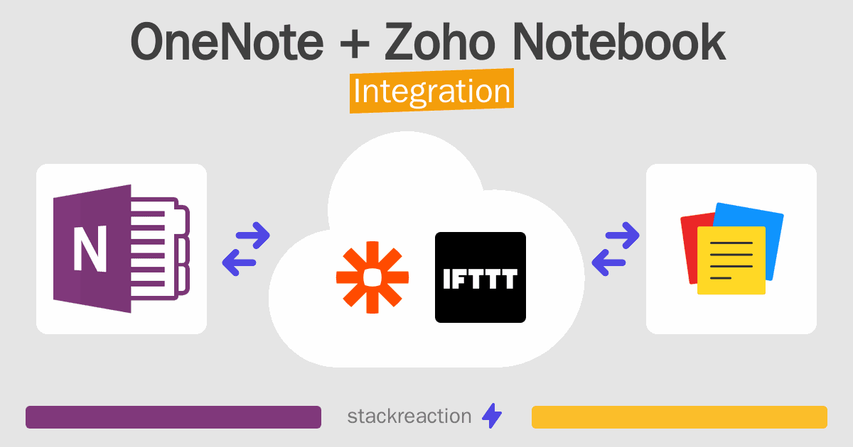 OneNote and Zoho Notebook Integration