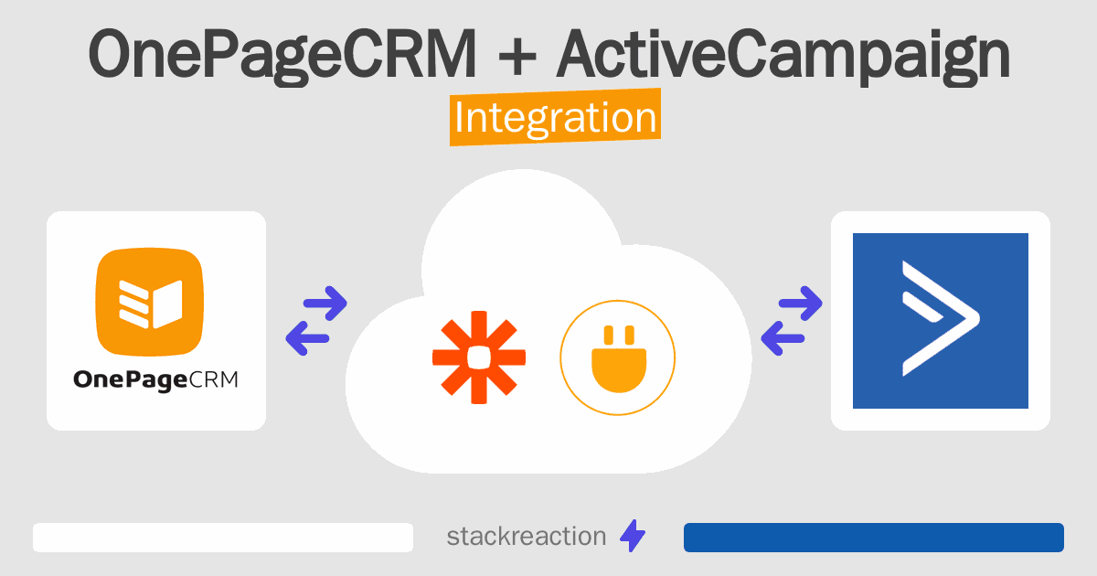 OnePageCRM and ActiveCampaign Integration