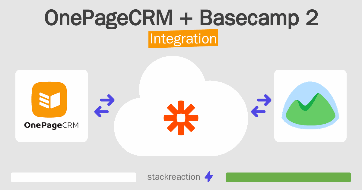 OnePageCRM and Basecamp 2 Integration
