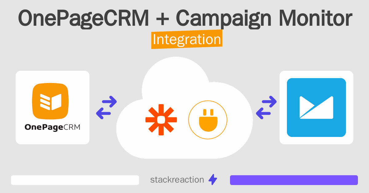OnePageCRM and Campaign Monitor Integration