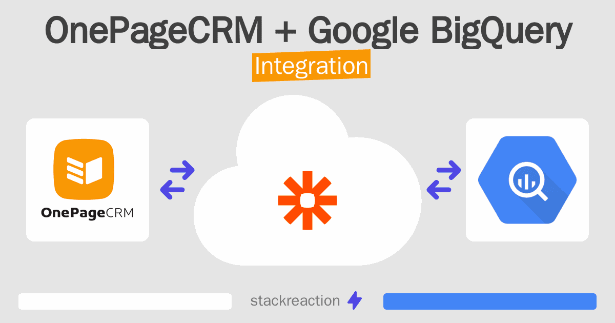 OnePageCRM and Google BigQuery Integration