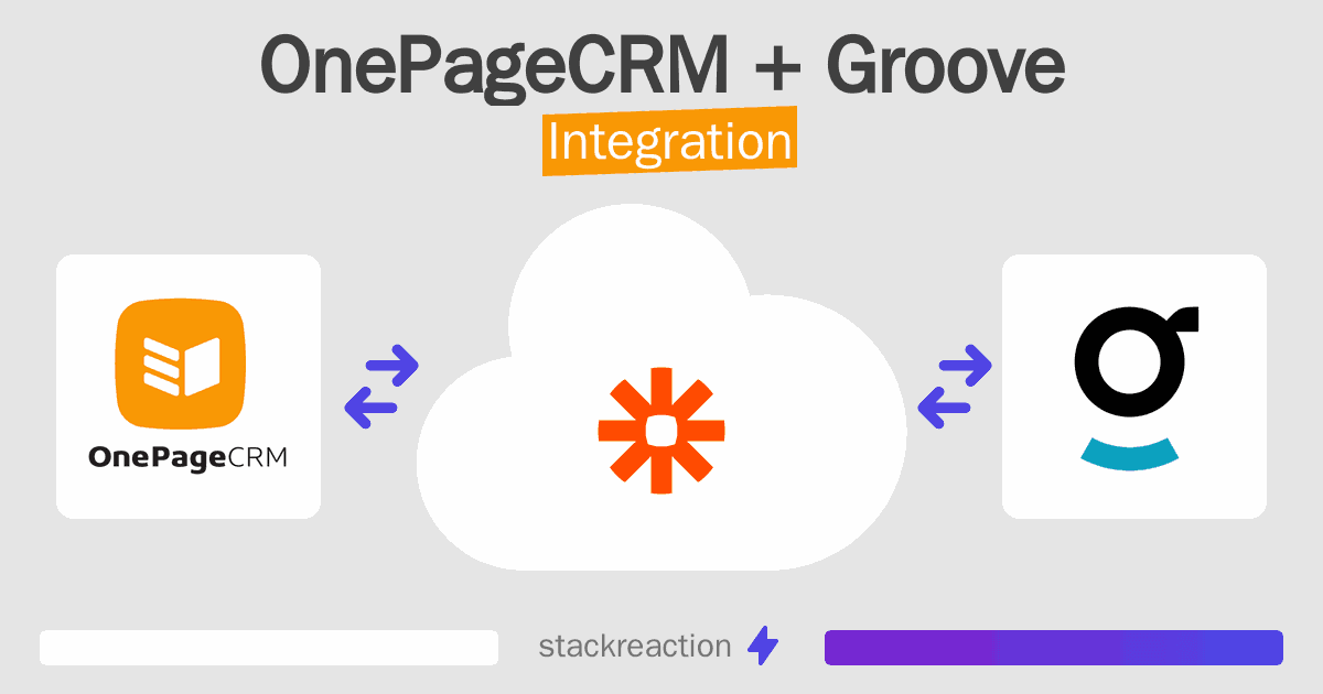 OnePageCRM and Groove Integration