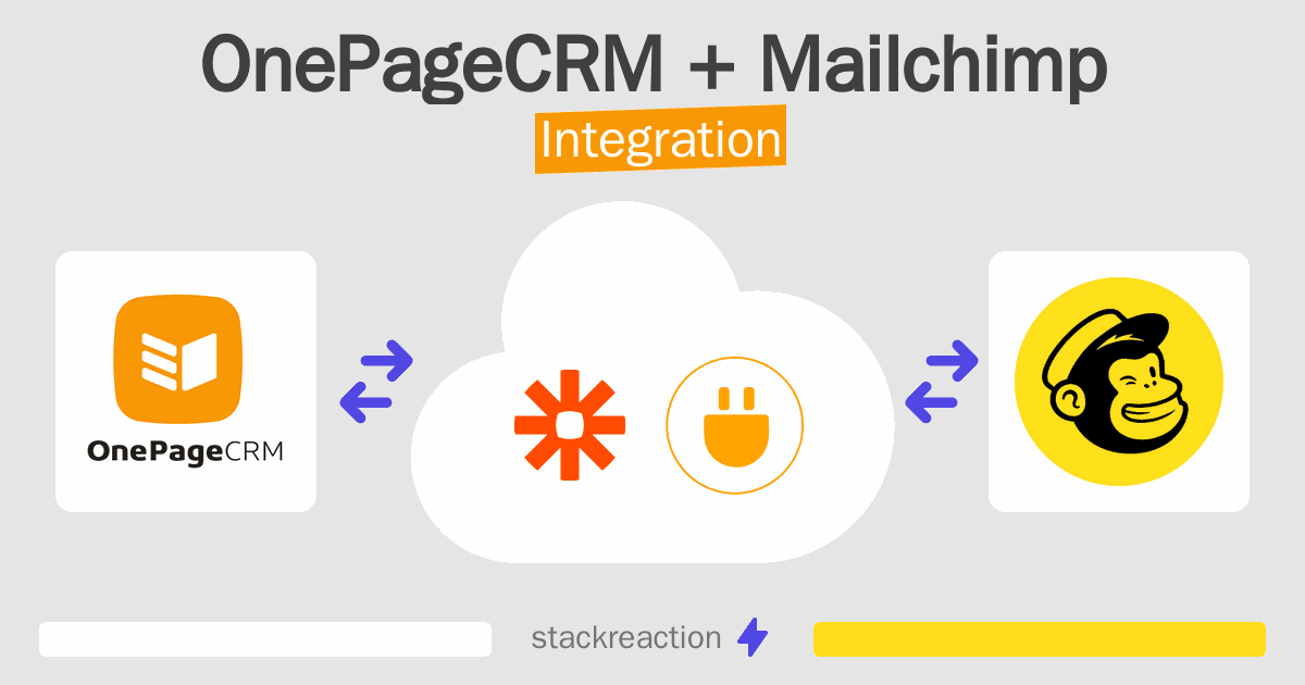 OnePageCRM and Mailchimp Integration