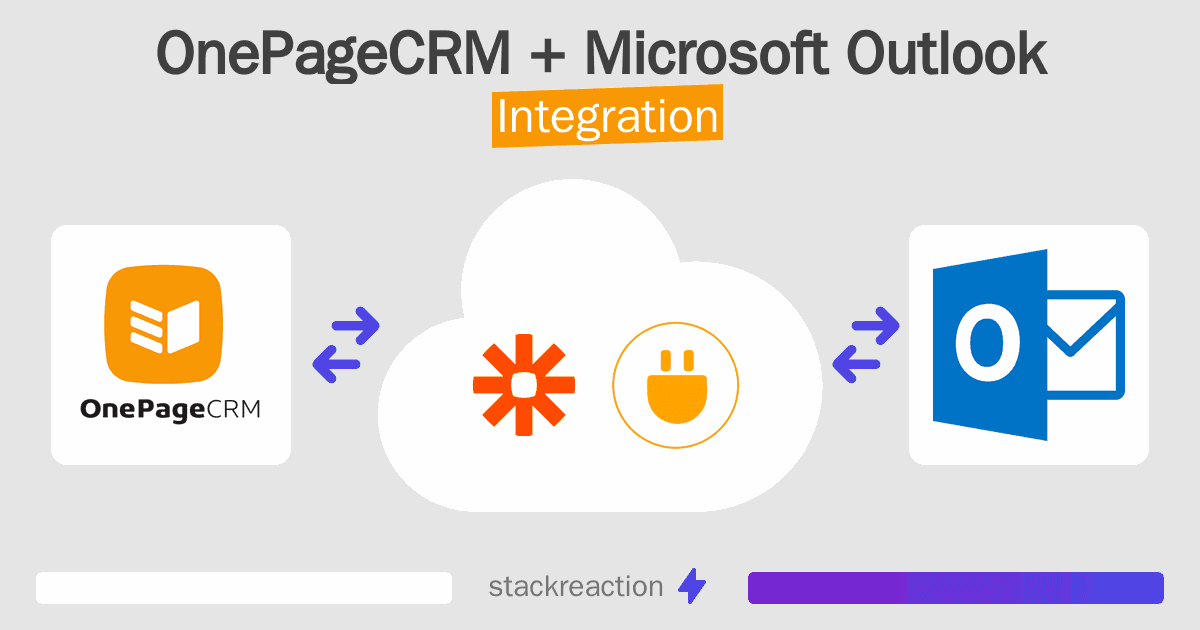 OnePageCRM and Microsoft Outlook Integration
