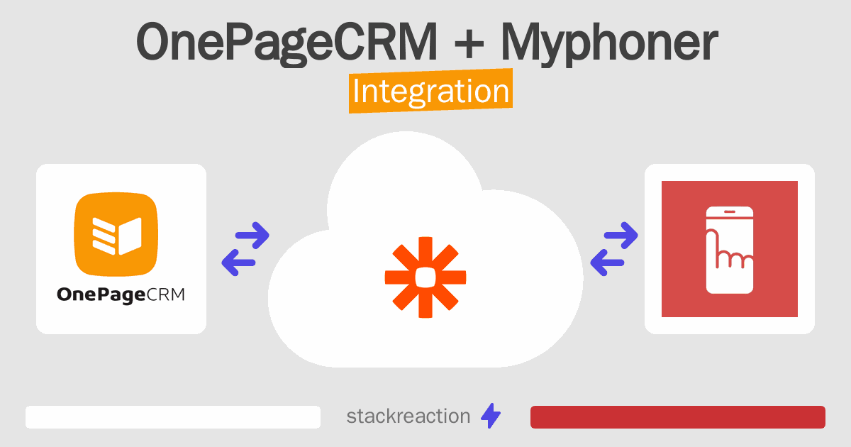 OnePageCRM and Myphoner Integration