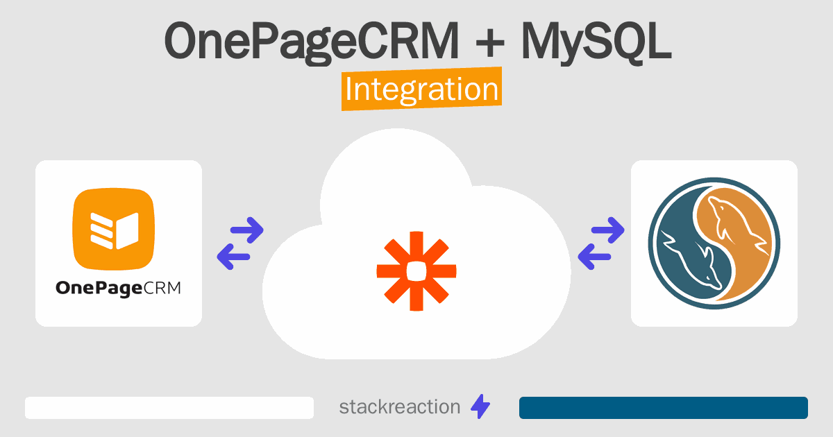 OnePageCRM and MySQL Integration