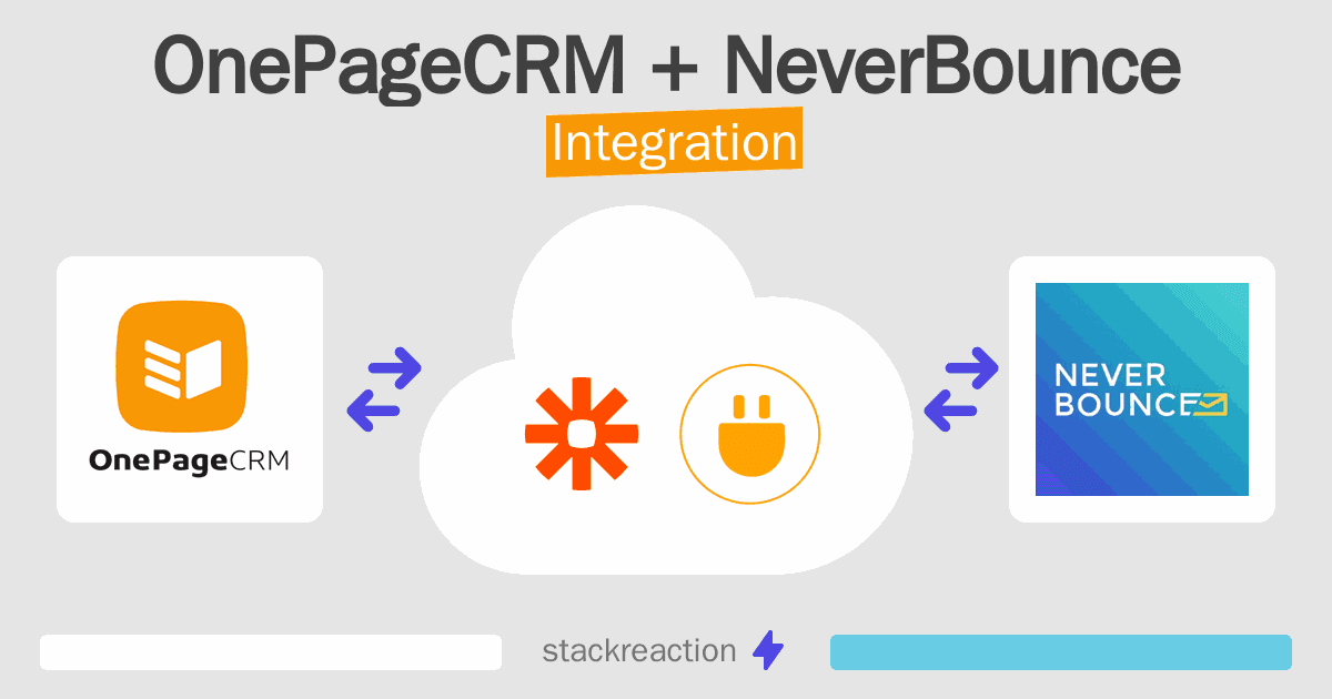 OnePageCRM and NeverBounce Integration