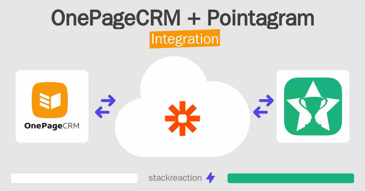 OnePageCRM and Pointagram Integration