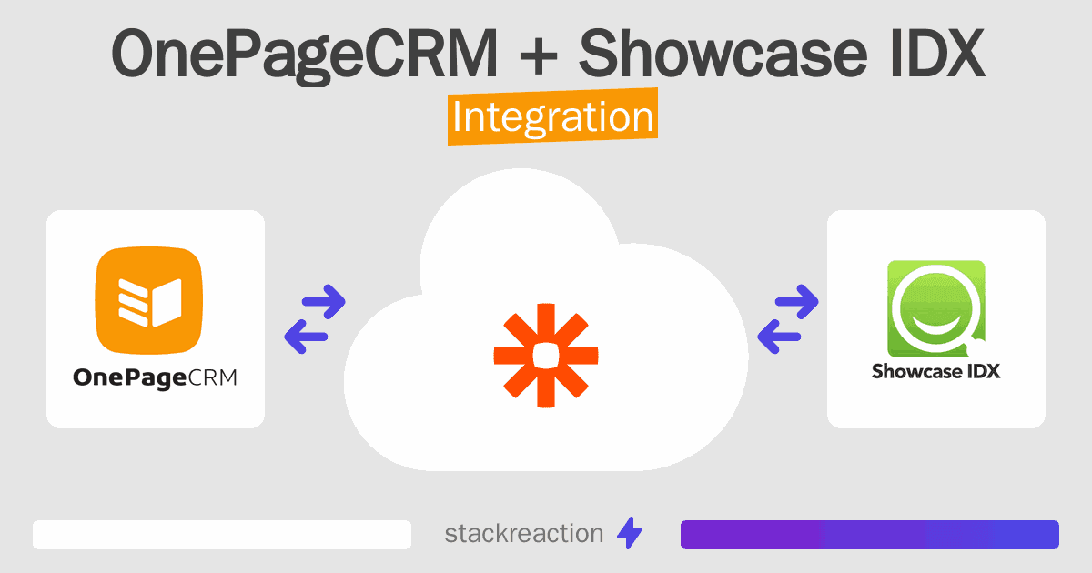 OnePageCRM and Showcase IDX Integration