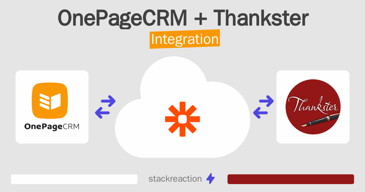 OnePageCRM and Thankster Integration