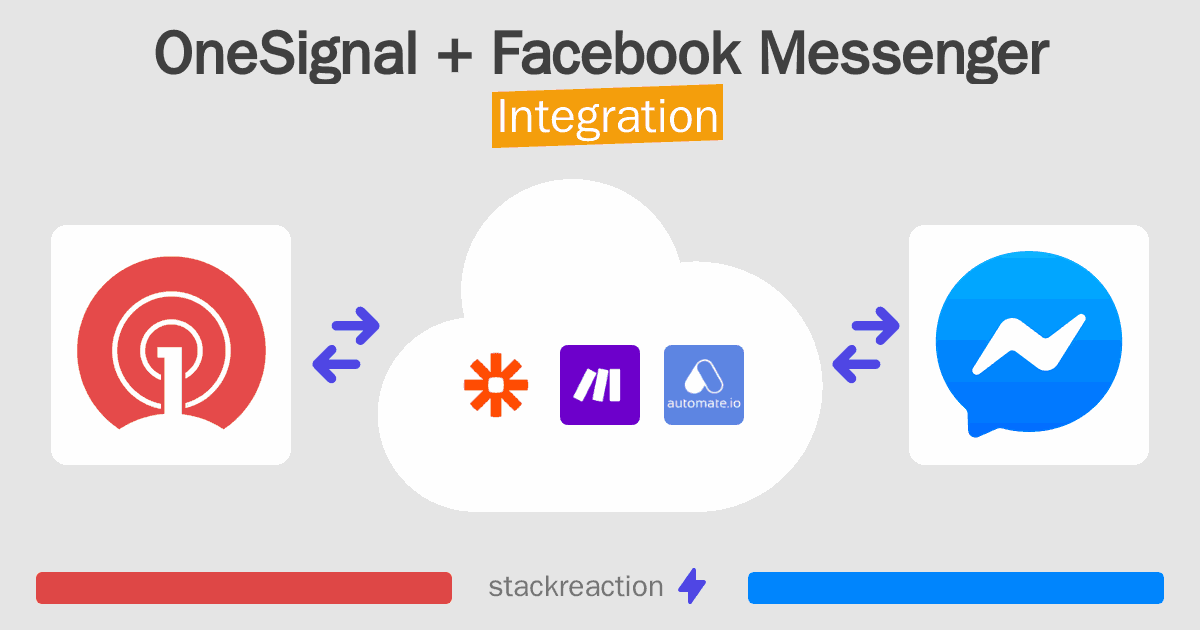 OneSignal and Facebook Messenger Integration
