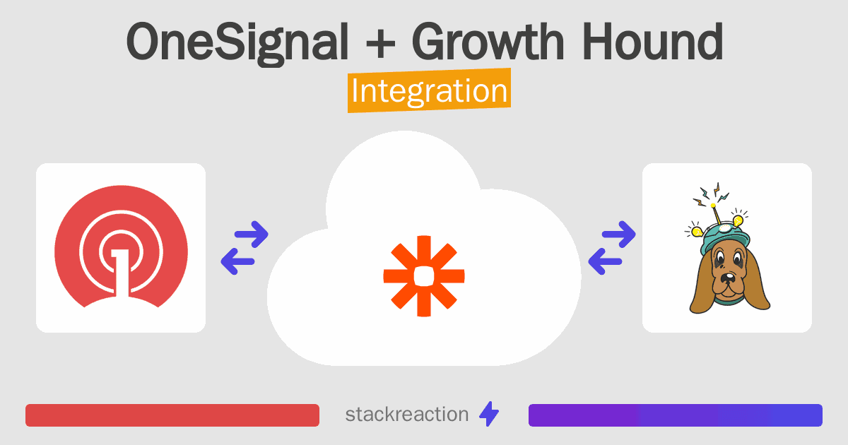 OneSignal and Growth Hound Integration