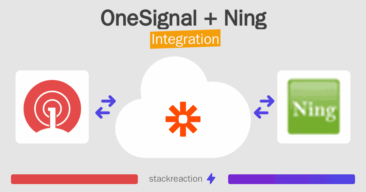 OneSignal and Ning Integration