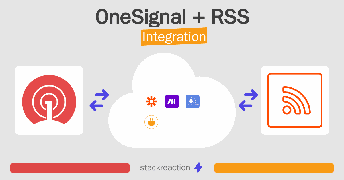 OneSignal and RSS Integration