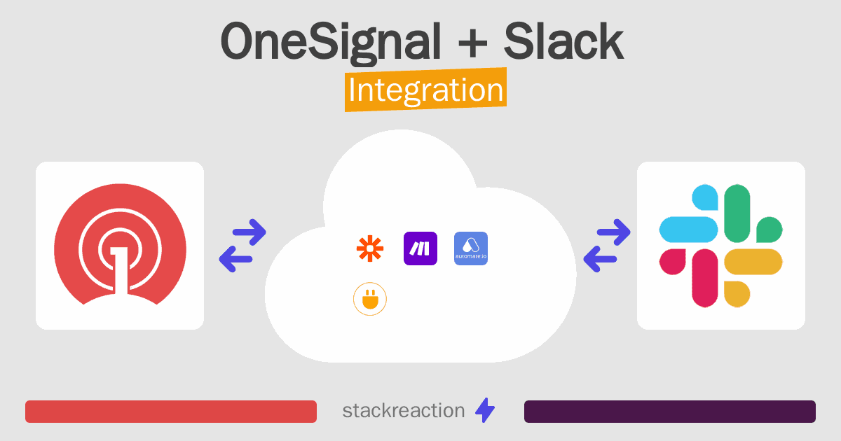 OneSignal and Slack Integration