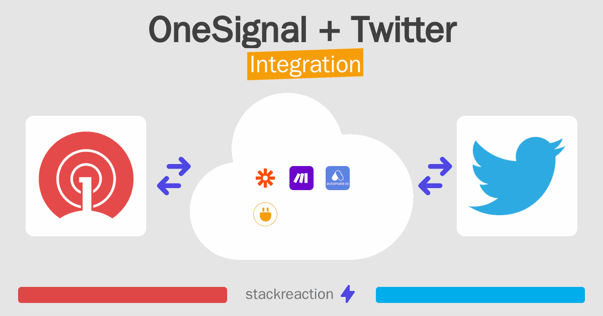 OneSignal and Twitter Integration