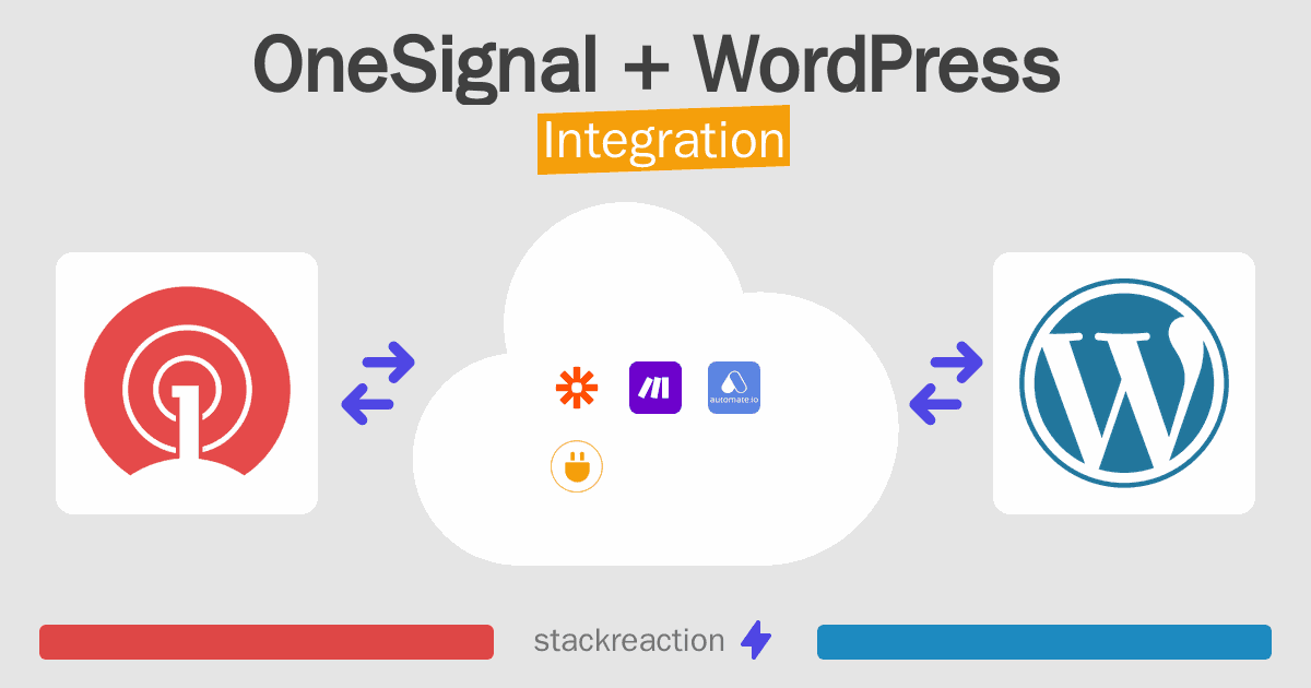 OneSignal and WordPress Integration