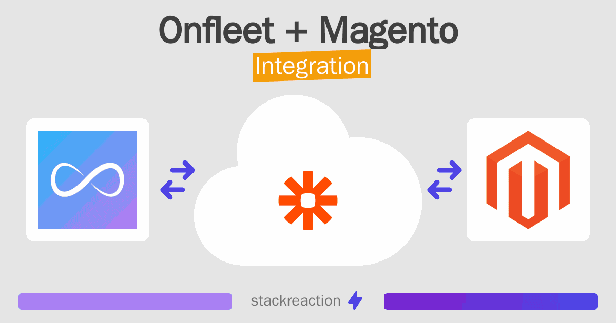 Onfleet and Magento Integration