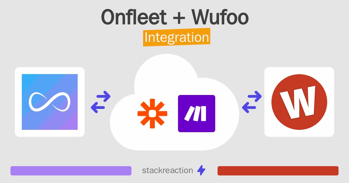 Onfleet and Wufoo Integration