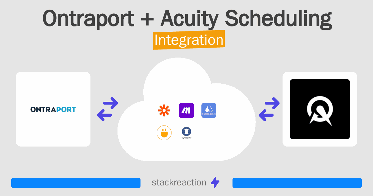 Ontraport and Acuity Scheduling Integration