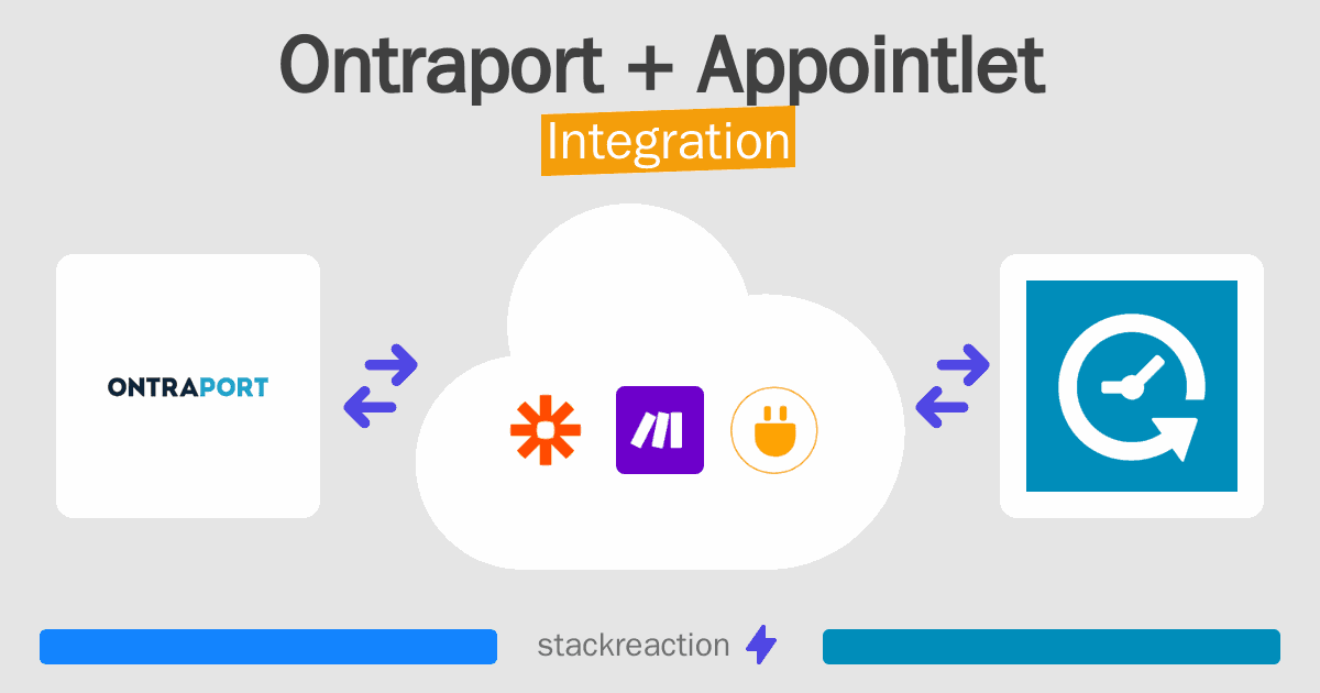 Ontraport and Appointlet Integration