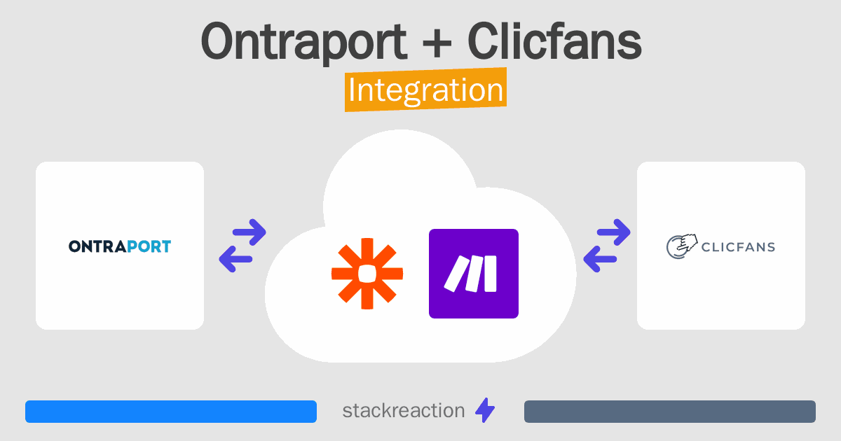 Ontraport and Clicfans Integration