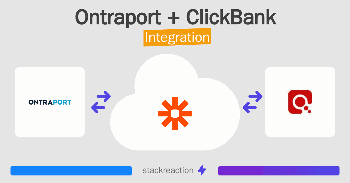 Ontraport and ClickBank Integration
