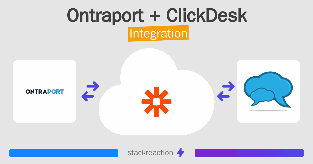 Ontraport and ClickDesk Integration