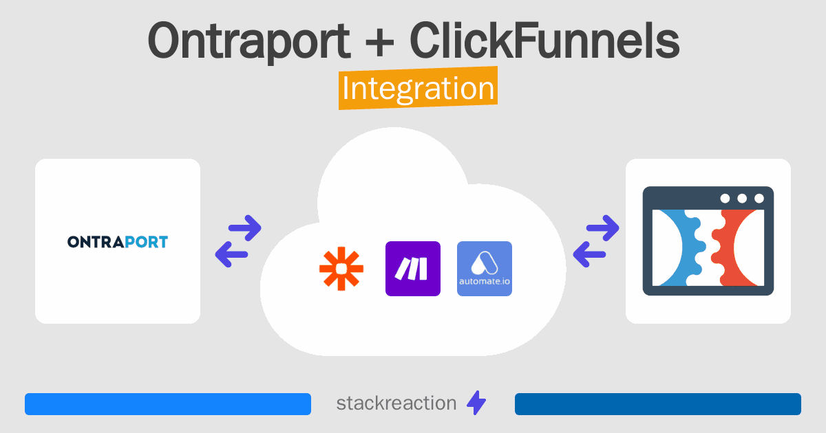 Ontraport and ClickFunnels Integration
