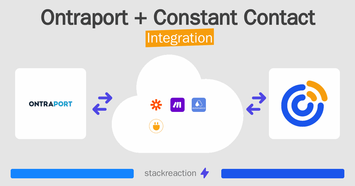 Ontraport and Constant Contact Integration
