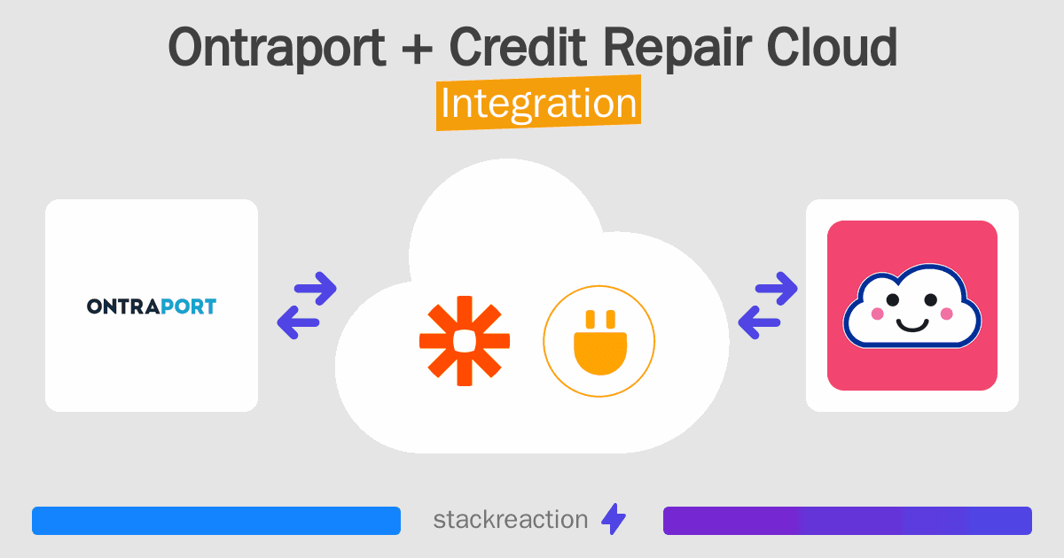 Ontraport and Credit Repair Cloud Integration