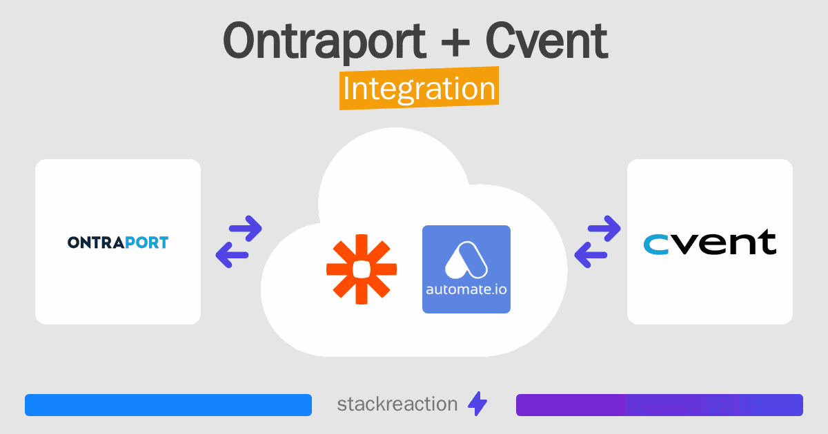 Ontraport and Cvent Integration