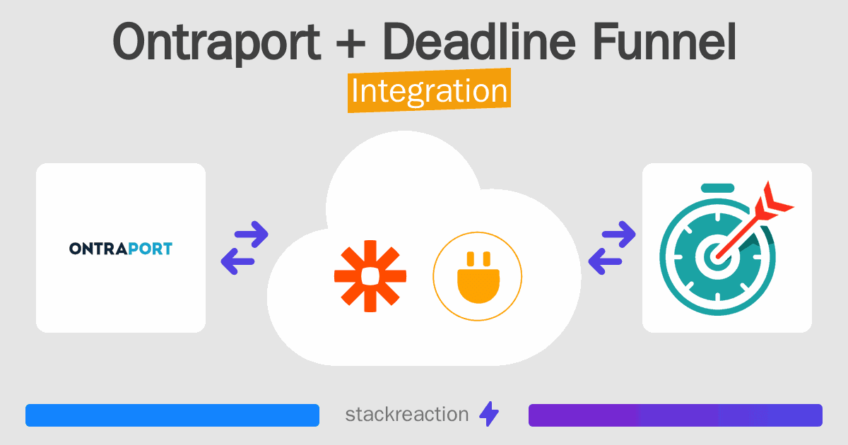 Ontraport and Deadline Funnel Integration
