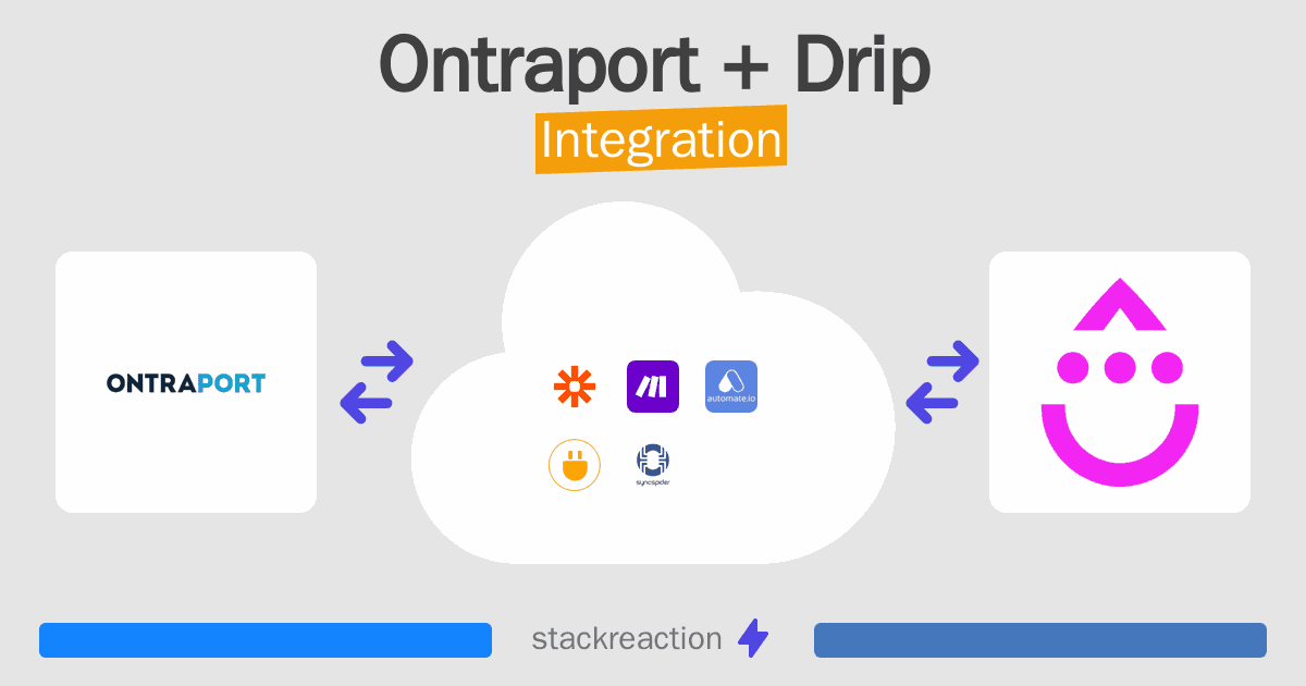 Ontraport and Drip Integration