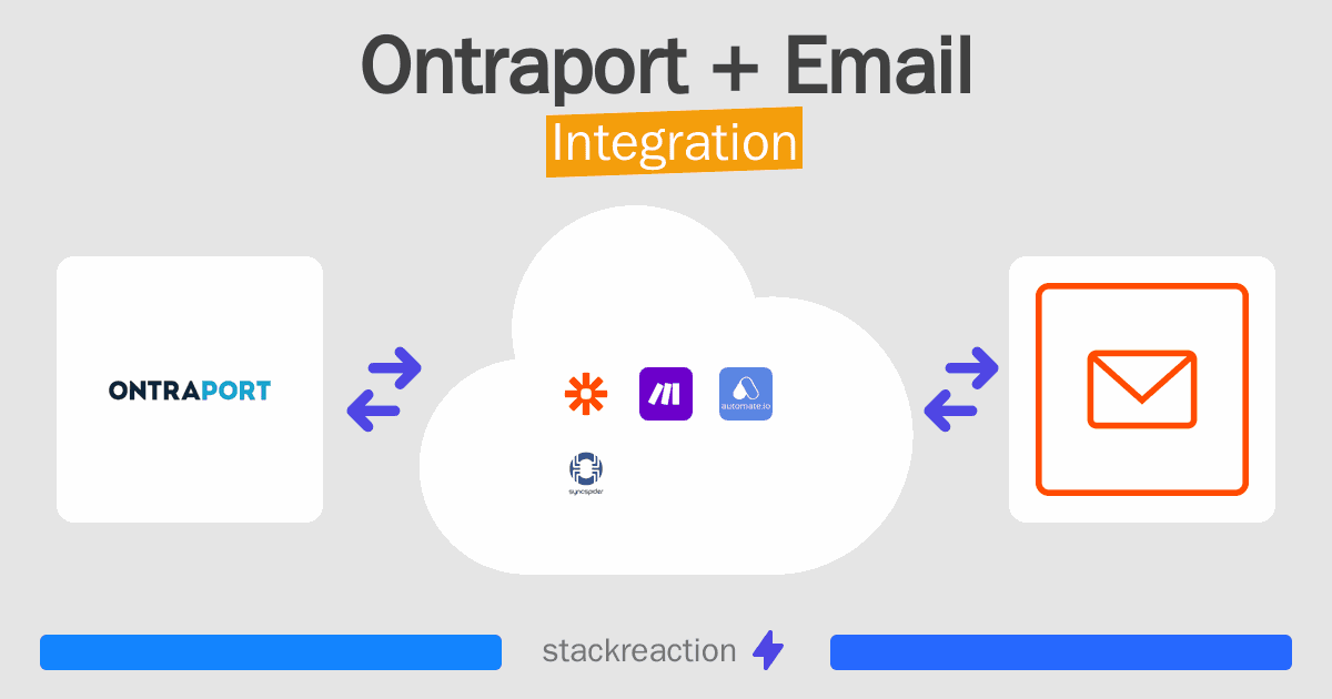 Ontraport and Email Integration