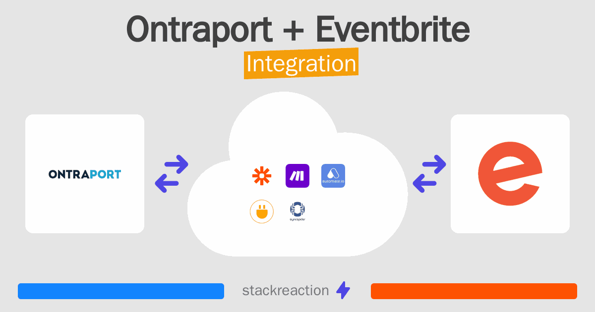 Ontraport and Eventbrite Integration