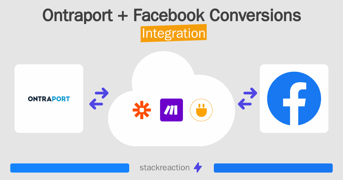 Ontraport and Facebook Conversions Integration