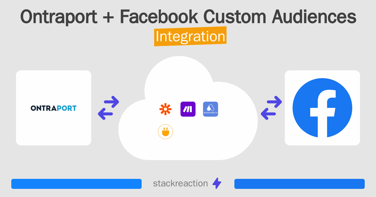 Ontraport and Facebook Custom Audiences Integration