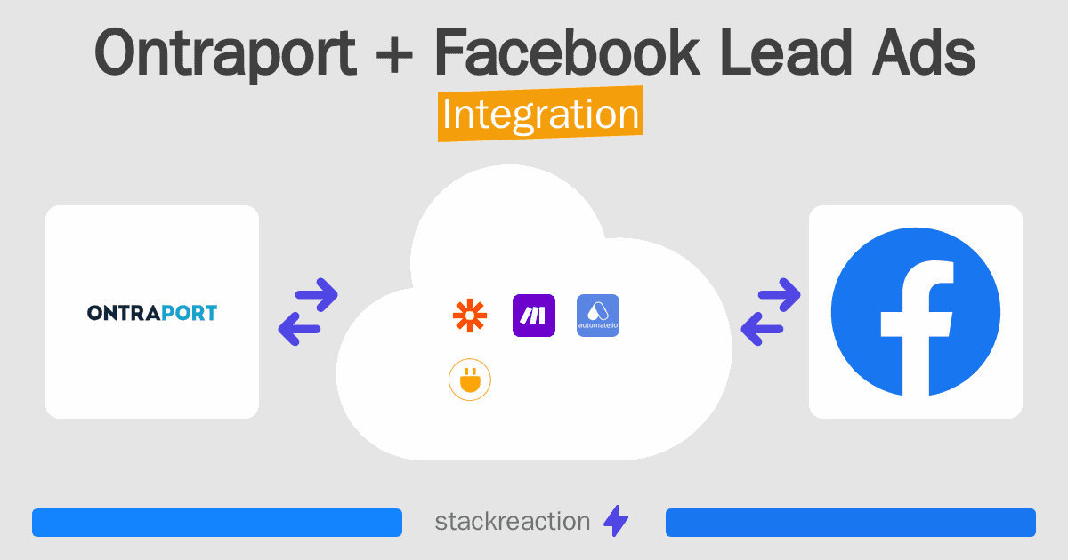Ontraport and Facebook Lead Ads Integration