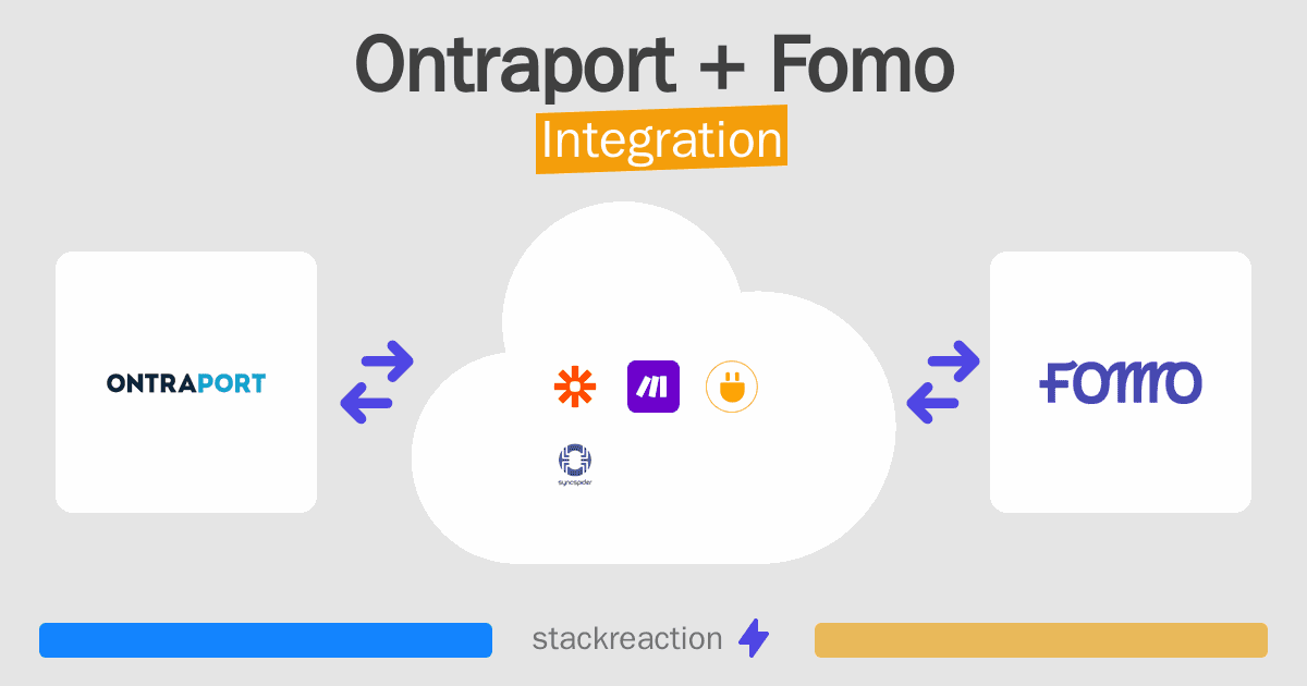 Ontraport and Fomo Integration