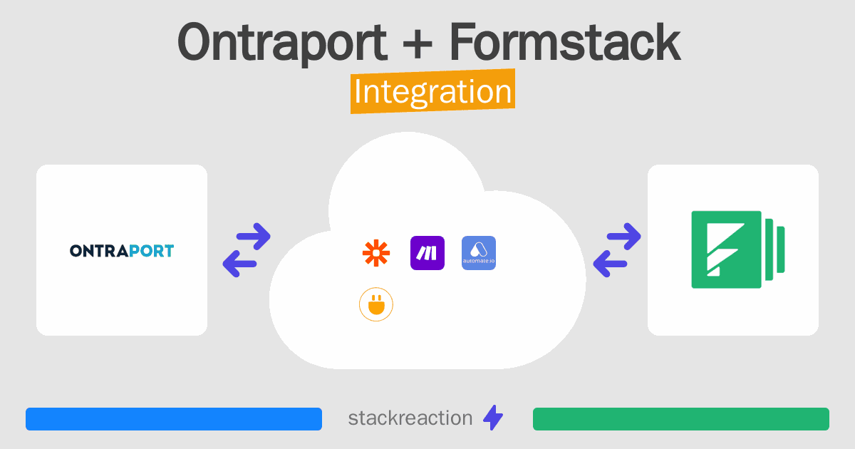 Ontraport and Formstack Integration
