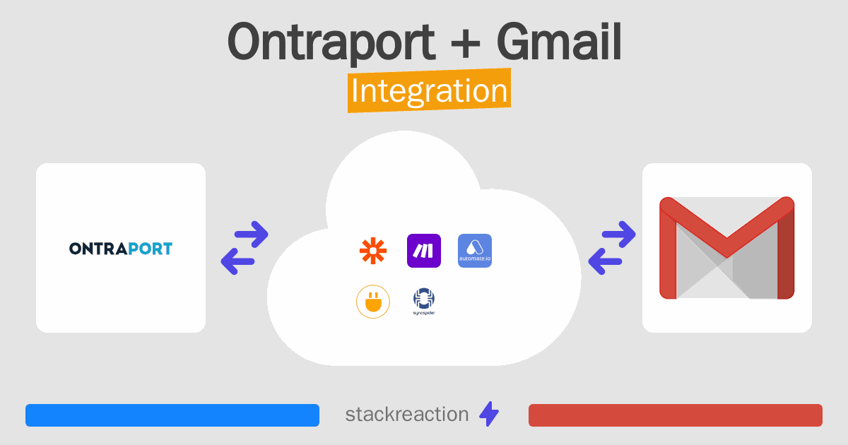Ontraport and Gmail Integration