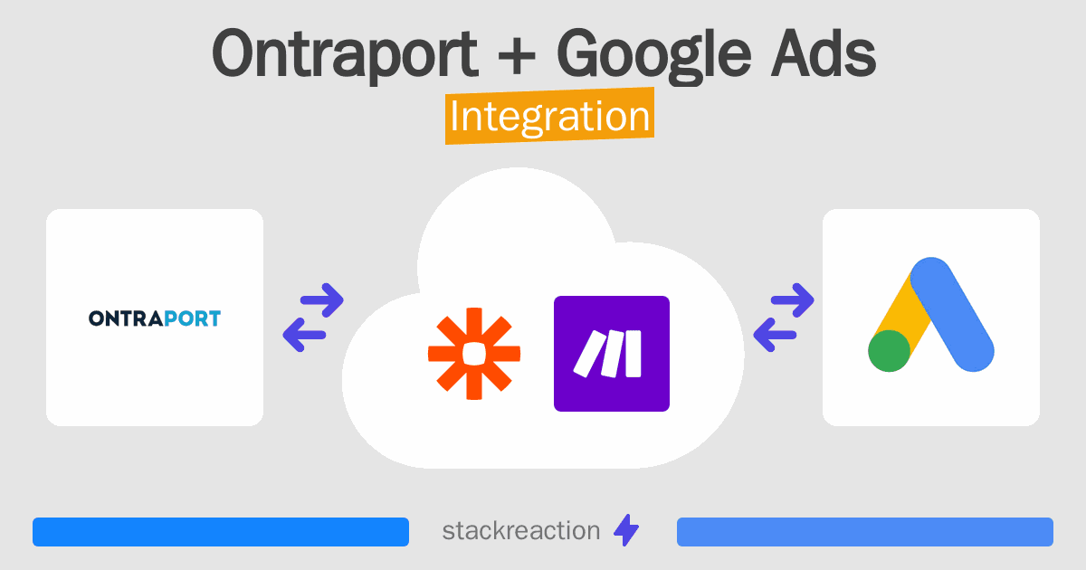 Ontraport and Google Ads Integration