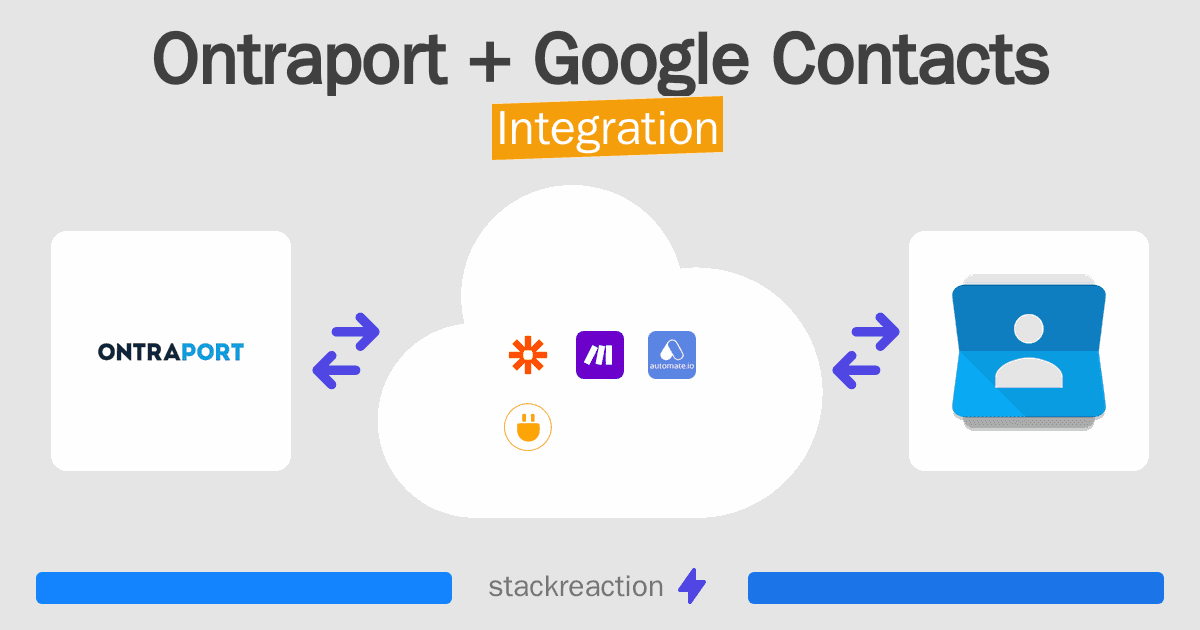 Ontraport and Google Contacts Integration