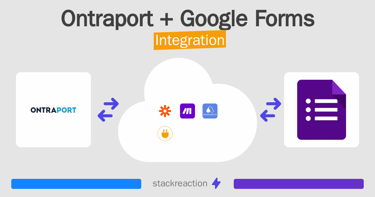 Ontraport and Google Forms Integration