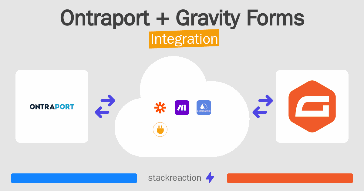 Ontraport and Gravity Forms Integration