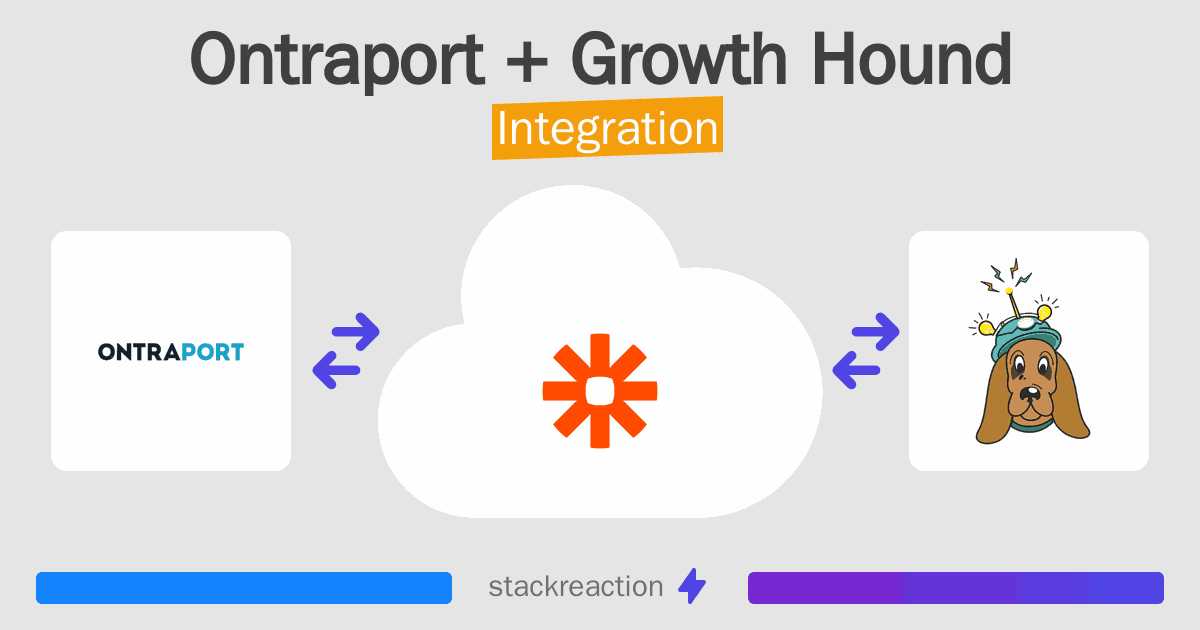 Ontraport and Growth Hound Integration