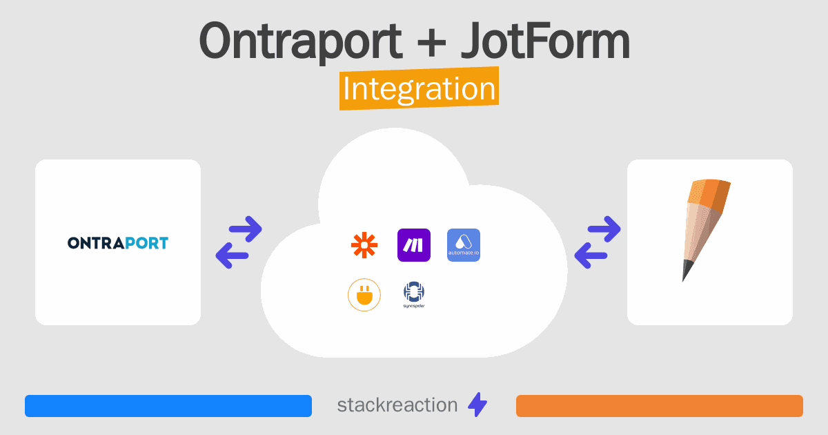 Ontraport and JotForm Integration