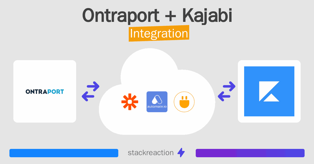 Ontraport and Kajabi Integration