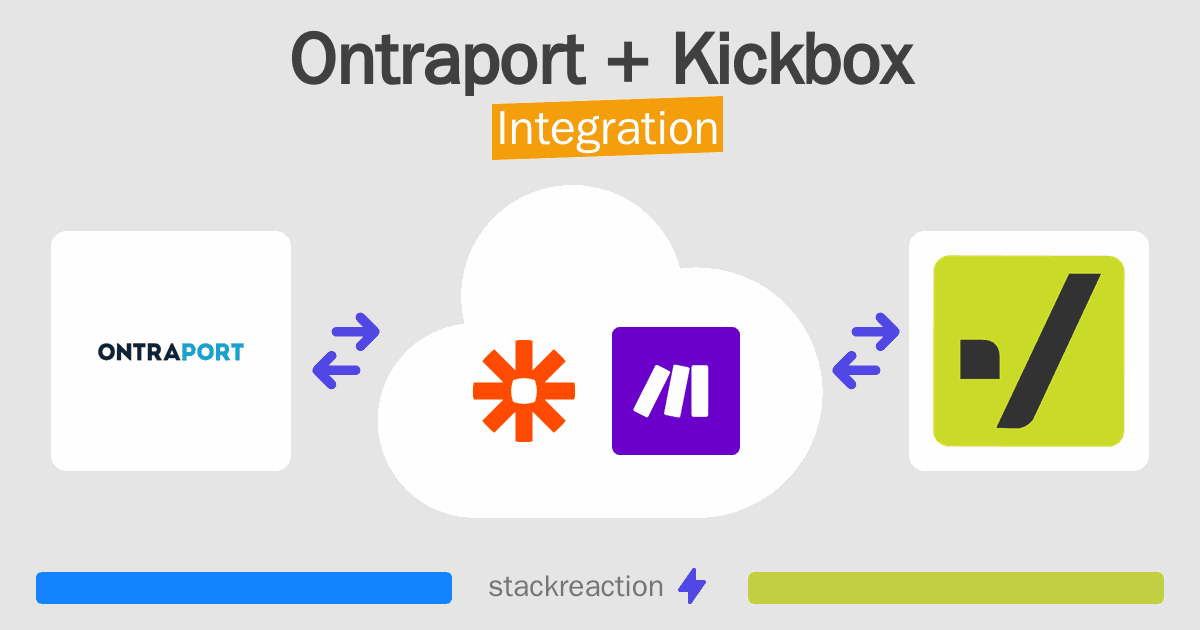 Ontraport and Kickbox Integration